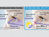 TÁC HẠI CỦA TIA UV