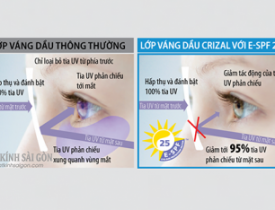TÁC HẠI CỦA TIA UV